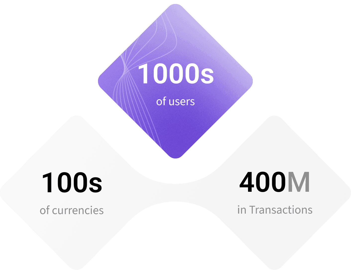 Trusted by Millions