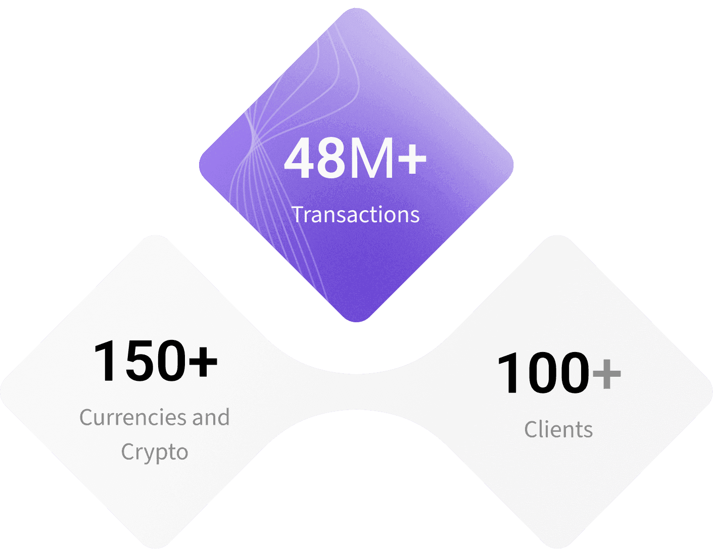 Trusted by Millions
